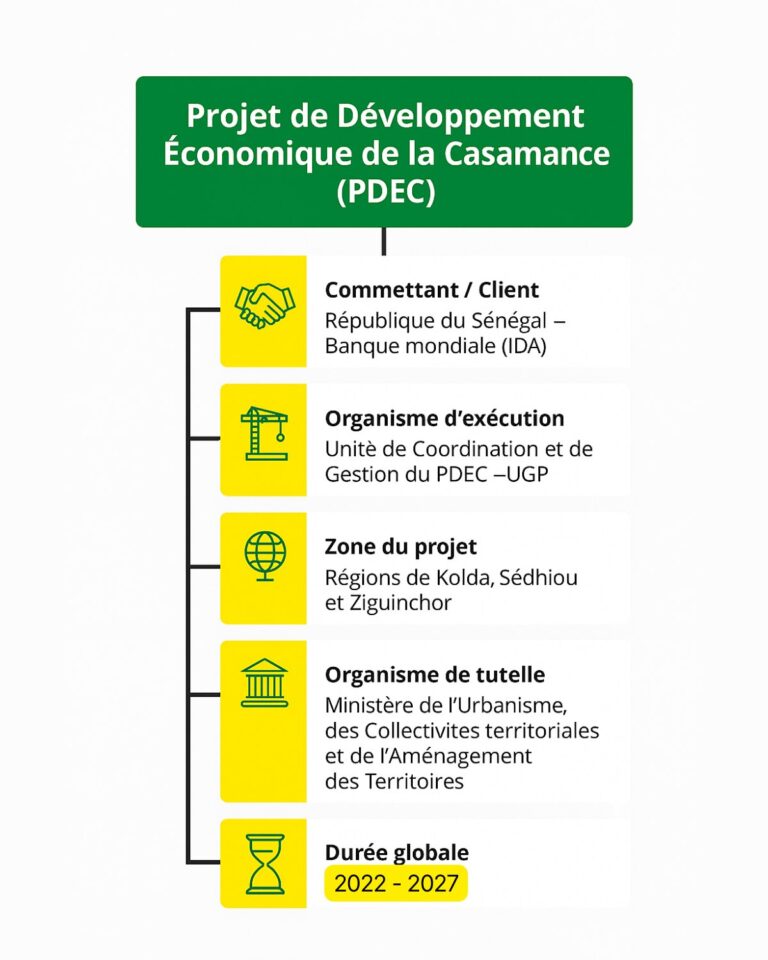 Pdec Form Home - PDEC - Projet de Développement Economique de la Casamance